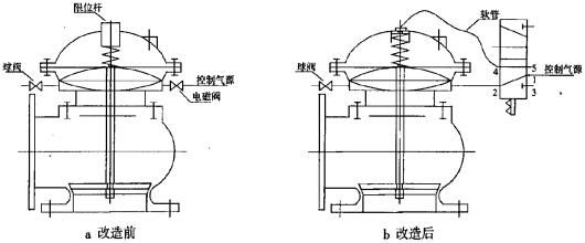 排泥閥