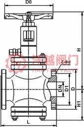 節流截止放空閥