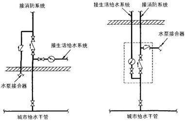 倒流防止器